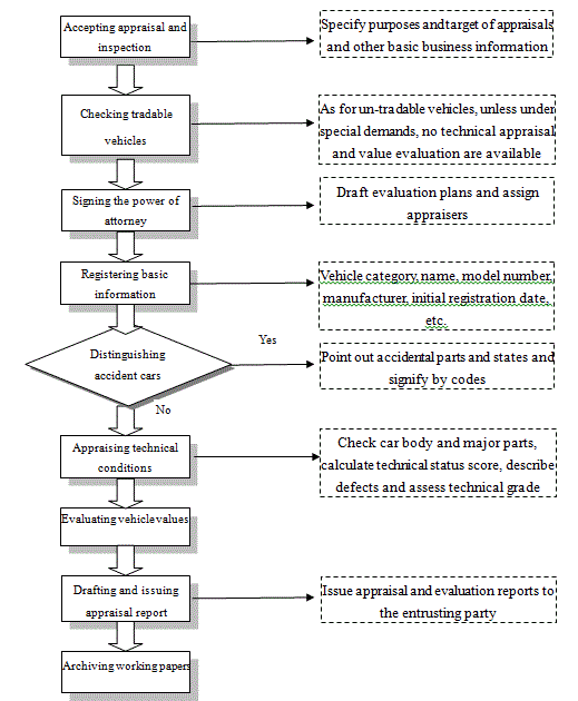 usedcarinspectionflow en